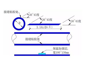 纺织空调系统中管道支架的制作和保温方法